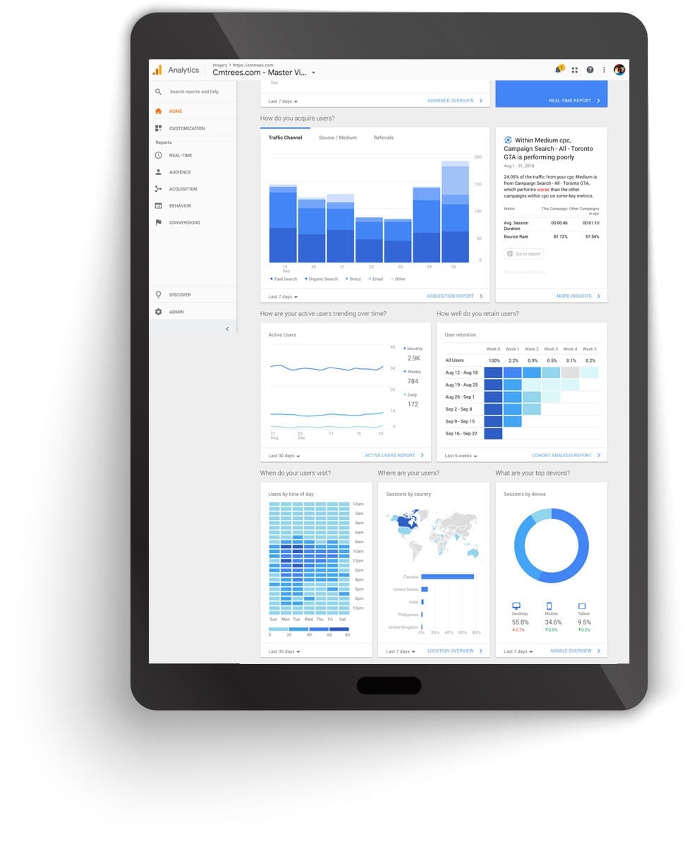 Google Analytics Dashboard and Reporting Showcase