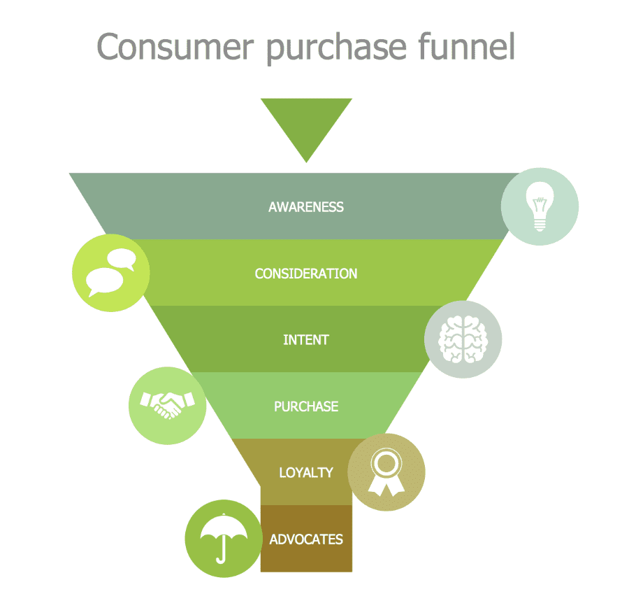 Marketing Funnel diagram illustrating Awareness, Consideration, and Intent