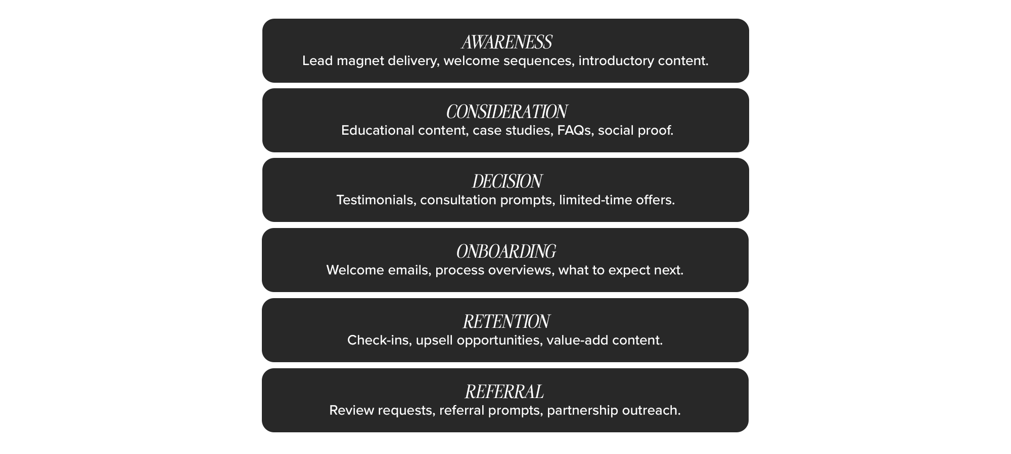 Email Marketing Supports the Entire Client Journey From Enquiry to Onboarding Infographic